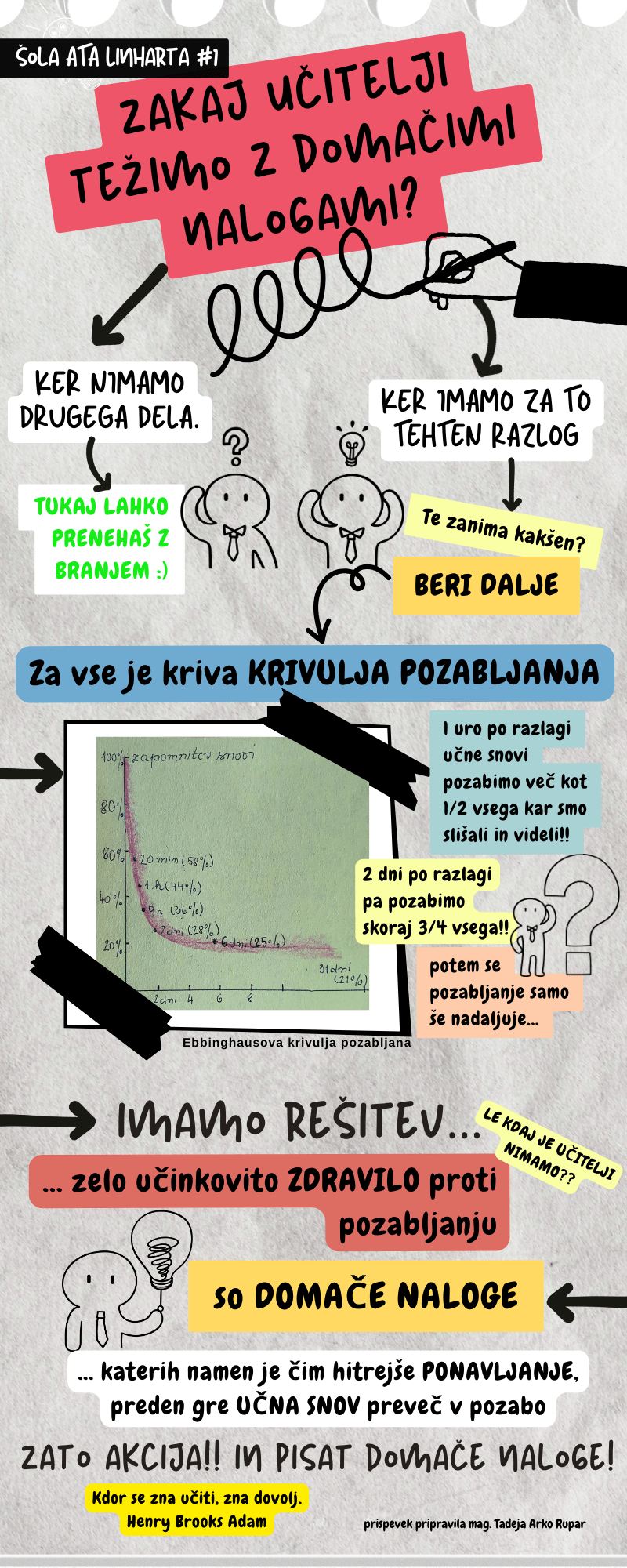 Šola ATa LINHARTA #1: Domače naloge